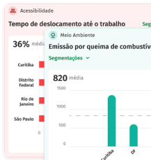 Tela de Indicadores