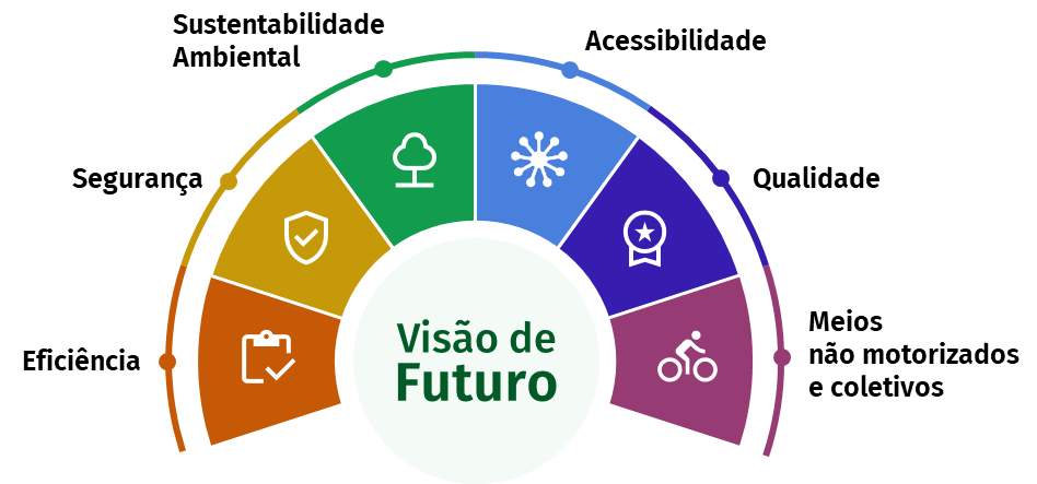 visão de futuro