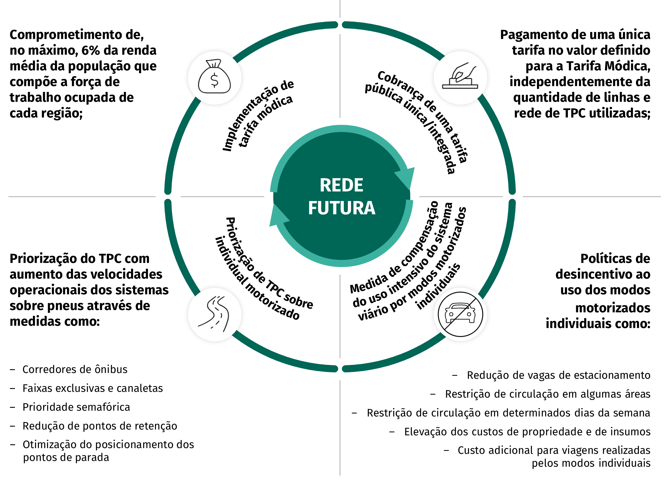 Gráfico de cenário
