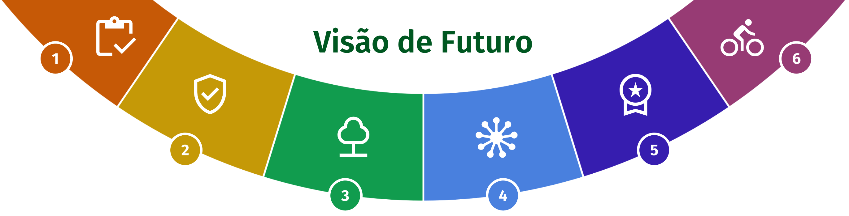 grafico-visaofuturo